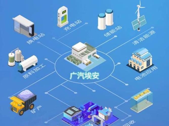 工业和信息化部等多部门制定的汽车行业稳增长方案将通过拓展新能源