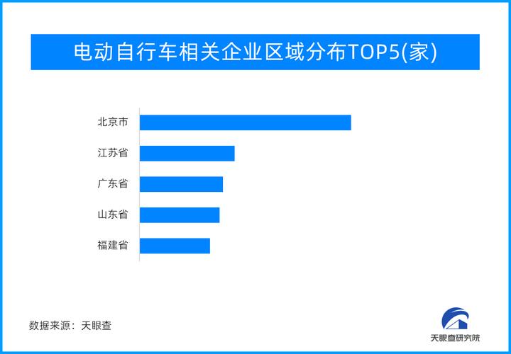 电动自行车行业发展再升级】